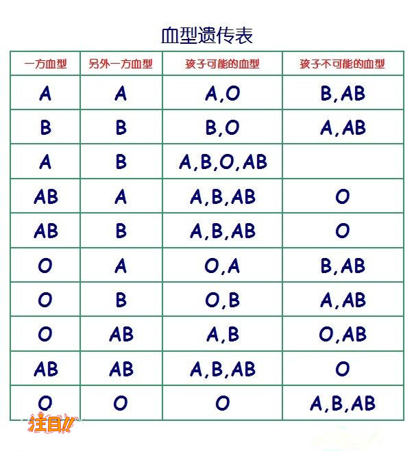 烟台亲子鉴定多久能拿到结果,烟台隐私亲子鉴定办理流程